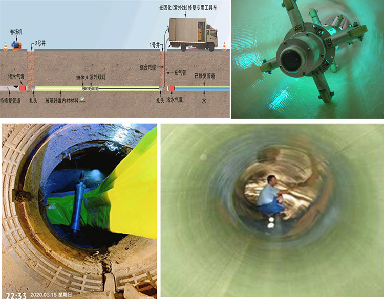 武城UV-CIPP内衬修复