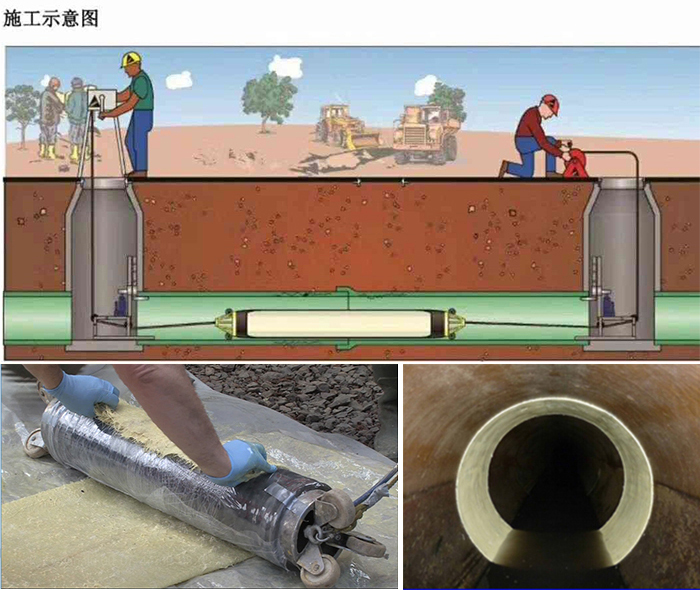 武城管道局部点状修复